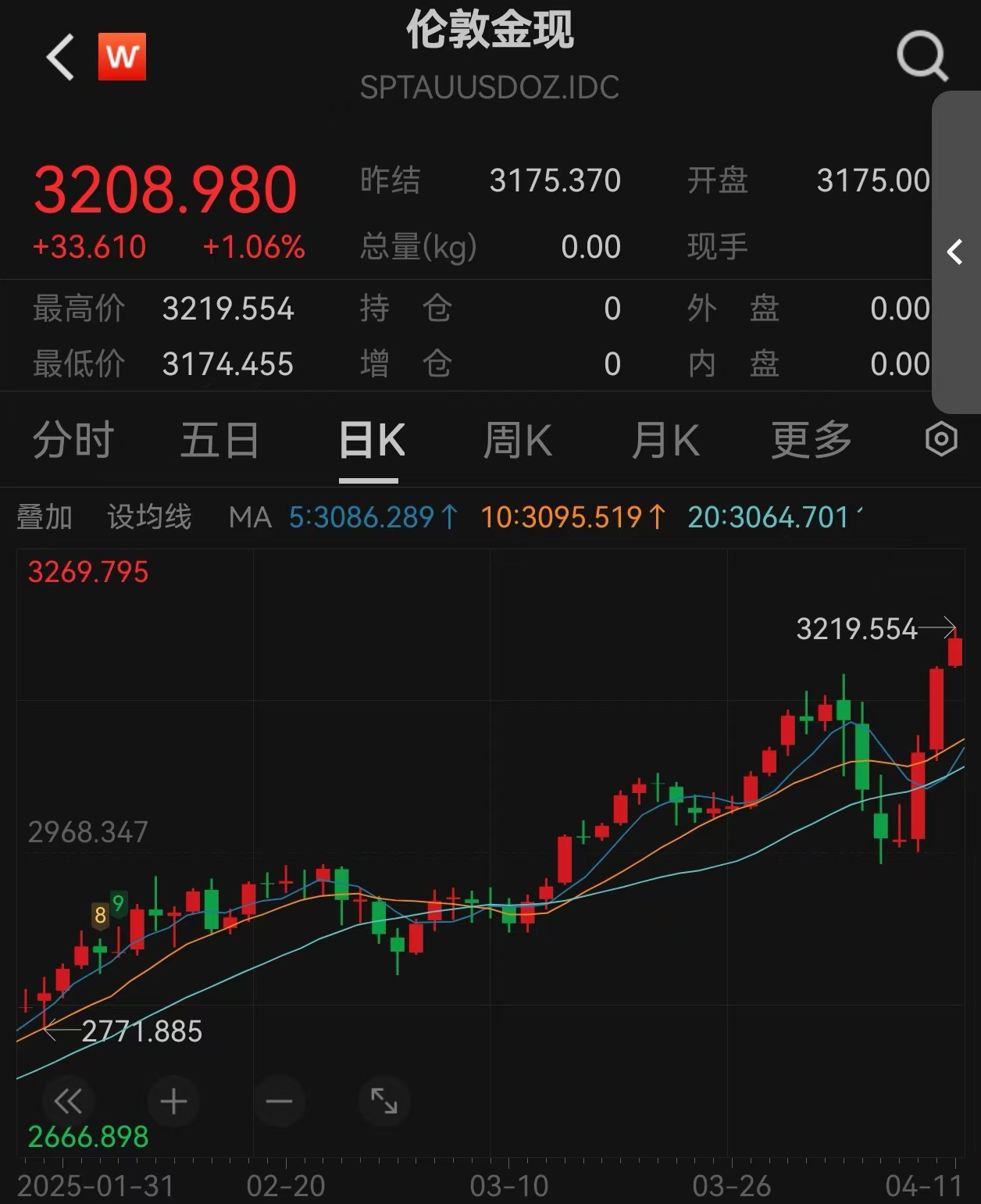 九游官网-OKX冲破43美元关口，上涨周期会不会真的到来？，引发热议